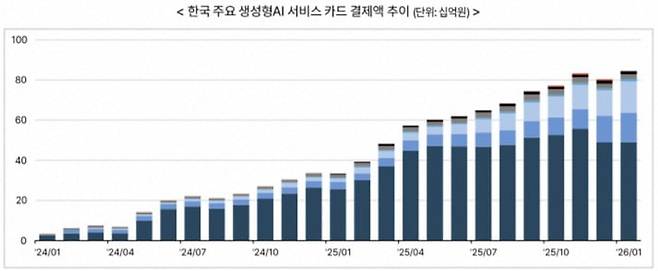 사진=한경에이셀