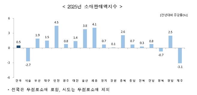 자료=국가데이터처