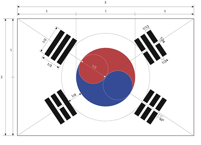 대한민국 국기규격. 행정안전부