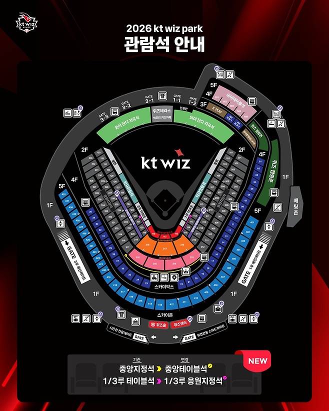 ▲ ⓒKT 위즈