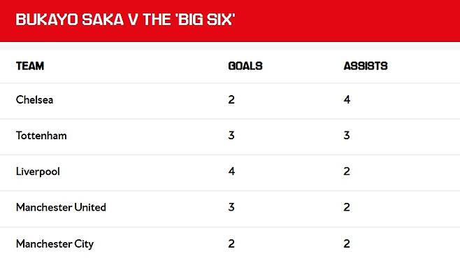 ▲ 출처| 아스널