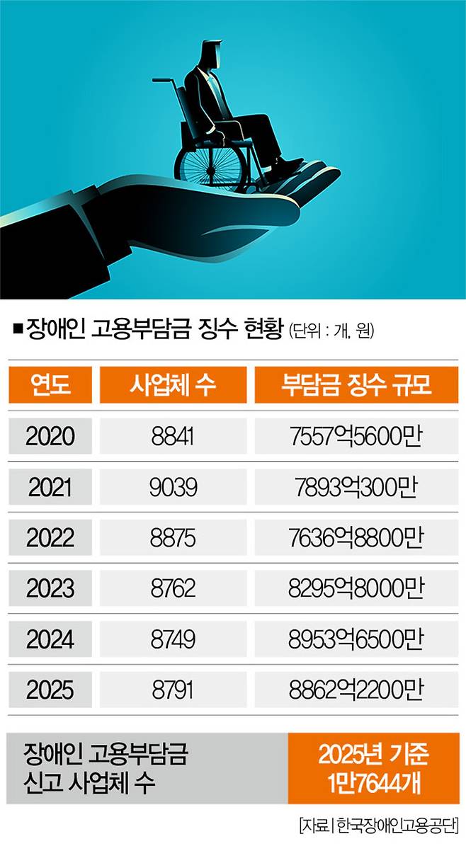 [일러스트｜게티이미지뱅크]