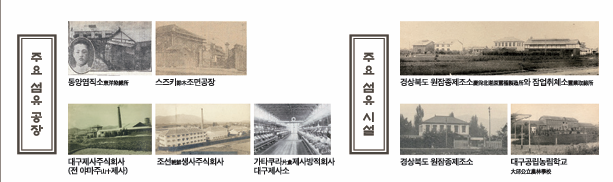 일제 시대 대구에서 경영되던 주요 섬유공장 중에 추인호 씨의 동양염직소가 당당히 이름을 올리고 있다. 대구근대역사관 제공