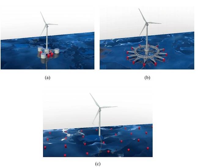 ▲파력 변환기가 포함된 해상풍력발전기의 개략도. (a) 풍력터빈 구조물에 파력 변환기를 직접 부착한 부착형 배치 (b) 풍력터빈 기초부 주변을 따라 환형으로 배치한 링형 배치 (c) 동일 해역에 풍력터빈과 파력 변환기를 분리 설치한 병설형 배치. (자료=M. Yukun et al, Energy Conversion and Management, 2026).