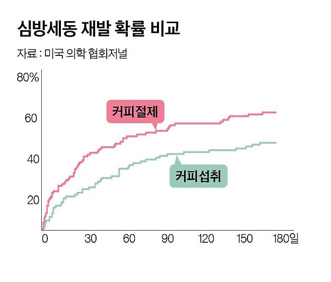 그래픽=정수경 기자