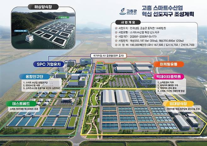 ▲ 스마트수산업혁신 선도지구 조감도 [전라남도]