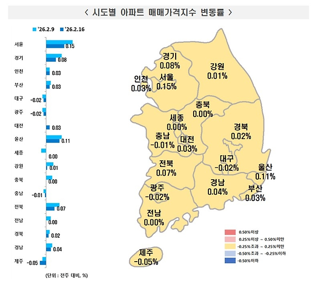 [한국부동산원]