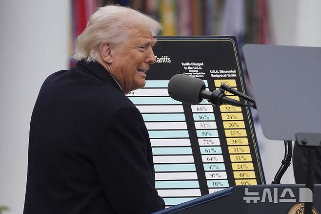 [워싱턴=AP/뉴시스]도널드 트럼프 미국 대통령이 지난해 4월 2일(현지 시간) 백악관 경내 로즈가든에서 '미국을 다시 부유하게'라는 행사를 열고 국가별 상호관세를 발표하고 있다. 한국에 대해서는 25% 상호관세를 산정했다. 2025.04.03.