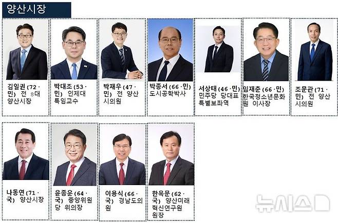 [밀양=뉴시스] 6·3 지방선거 경남 양산시장 출마예정자. (사진=출마예정자 제공) 2026.02.21. photo@newsis.com