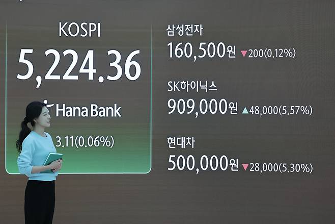 1월30일 서울 중구 하나은행 딜링룸 현황판에 코스피 지수와 주가가 표시되고 있다. ⓒ시사저널 임준선