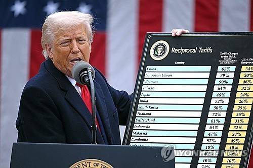 상호관세 발표하는 트럼프 미국 대통령 [AFP 연합뉴스 자료사진. 재판매 및 DB 금지]