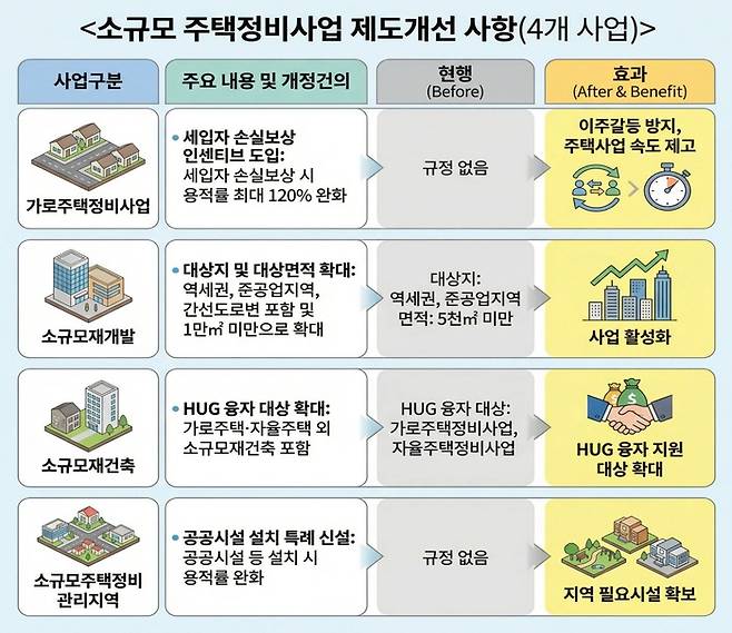 사진:서울시 제공