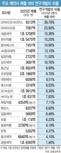 (그래픽=김일환 기자)