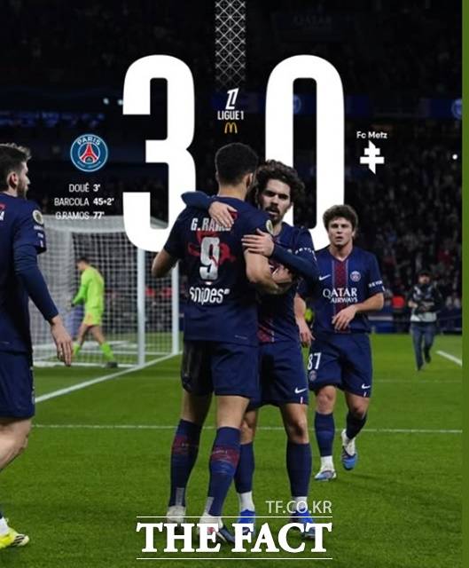 PSG는 데지레 우에와 브래들리 바르콜라, 곤살루 하무스의 연속골을 앞세워 메스를 3-0으로 제압하고 리그1 단독 1위를 달렸다./PSG