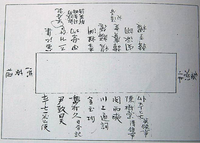 김옥균이 직접 작성한 우정총국 축하연 좌석도이다. 김옥균 홍영식 박영효 김홍집 이조연 민영익 한규직 민병석 윤치호 등을 비롯 외국 공사와 통역의 이름이 보인다.
