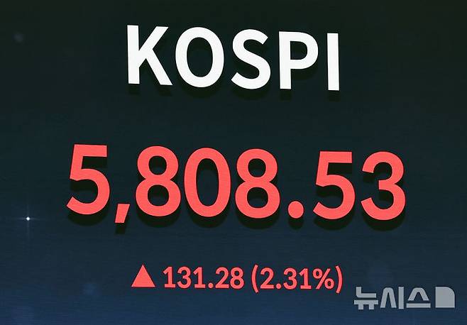 [서울=뉴시스] 최진석 기자 = 코스피가 전 거래일(5677.25)보다 131.28포인트(2.31%) 오른 5808.53에 마감한 20일 서울 여의도 한국거래소 전광판에 코스피 종가가 보이고 있다.코스닥 지수는 전 거래일(1160.71)보다 6.71포인트(0.58%) 하락한 1154.00에 거래를 마쳤다. 2026.02.20. myjs@newsis.com