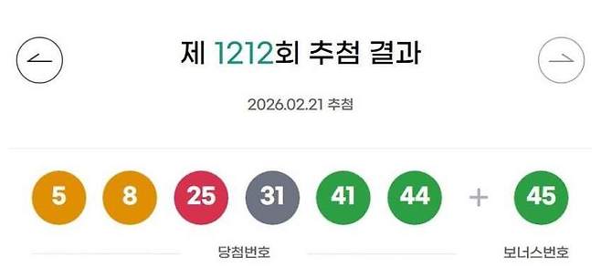 ** 로또 1212회 당첨번호 공개! 26억 5천만원 1등의 행운이 찾아간 곳은?

**