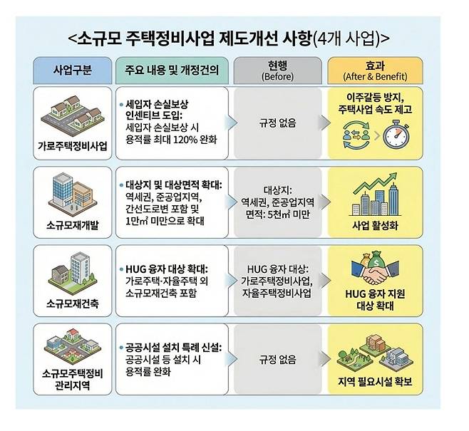 대정부 건의 관련 인포그래픽 [서울시 제공. 재판매 및 DB 금지]