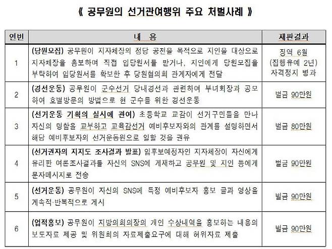 /대전·세종·충남선거관리위원회 제공