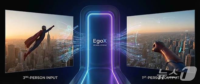 3인칭 시점을 1인칭으로 변환하는 에고엑스 기술(AI생성이미지·KAIST 제공) /뉴스1