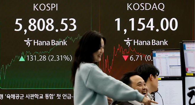20일 서울 하나은행 본점 딜링룸에 코스피, 코스닥, 환율의 종가 가격이 표시되고 있다. [김호영기자]