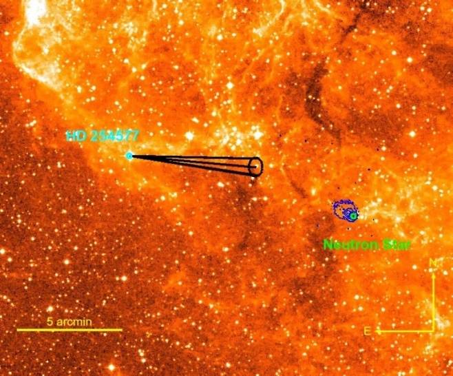 HD 254577의 이동 경로. Baha Dinçel et al