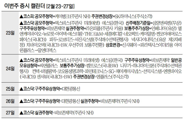 3.4兆 IPO 대어 케이뱅크, 일반 청약 마무리 [이번주 증시 캘린더]