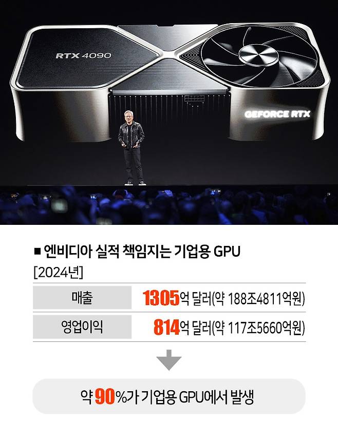 [자료 | 엔비디아, 사진 | 뉴시스]