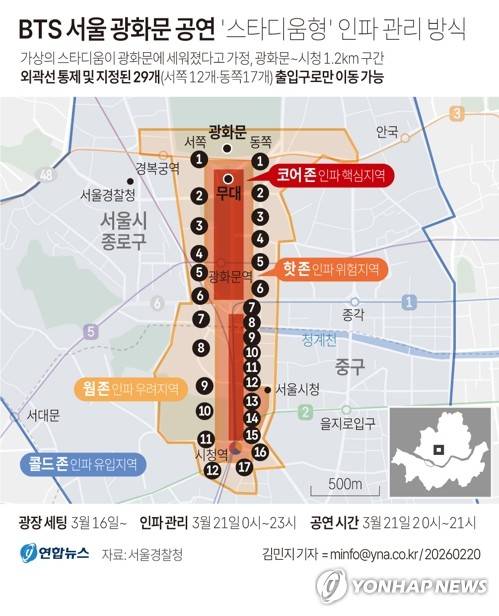 [그래픽] BTS 서울 광화문 공연 인파 관리 방식 (서울=연합뉴스) 김민지 기자 = 20일 서울경찰청에 따르면 경찰이 방탄소년단(BTS) 컴백 공연 관리를 위해 광화문 일대를 가상의 '스타디움'으로 설정하기로 했다.
    대형 경기장이 광화문에 세워졌다고 가정하고, 외곽선을 통제한 뒤 지정된 통로로만 관람객이 드나들 수 있게 한다는 취지다. minfo@yna.co.kr