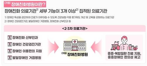 제1차 장애인 건강보건관리 종합계획 [보건복지부 제공]