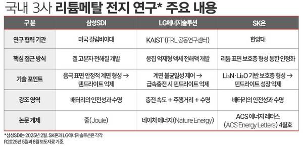 표=김은실 디자이너.