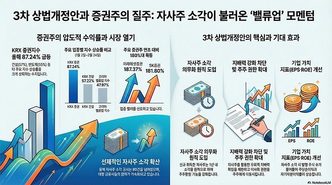 구글 노트북 LM