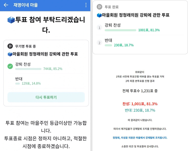 이재명 대통령 팬덤의 네이버 카페 ‘재명이네 마을’에선 지난 2월 22일 운영진과 일부 회원 주도로 더불어민주당 정청래 당대표와 이성윤 최고위원을 카페 회원에서 제명하는 투표가 이뤄져 8할 이상 찬성으로 관철됐다.[온라인 커뮤니티 제보 갈무리]