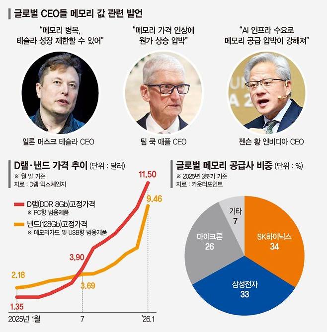 파이낸셜뉴스DB