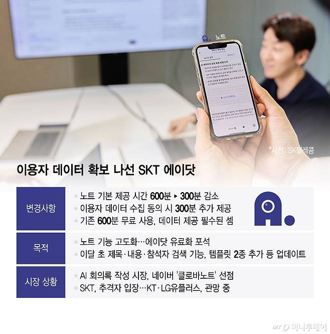 이용자 데이터 확보 나선 SKT 에이닷/그래픽=윤선정