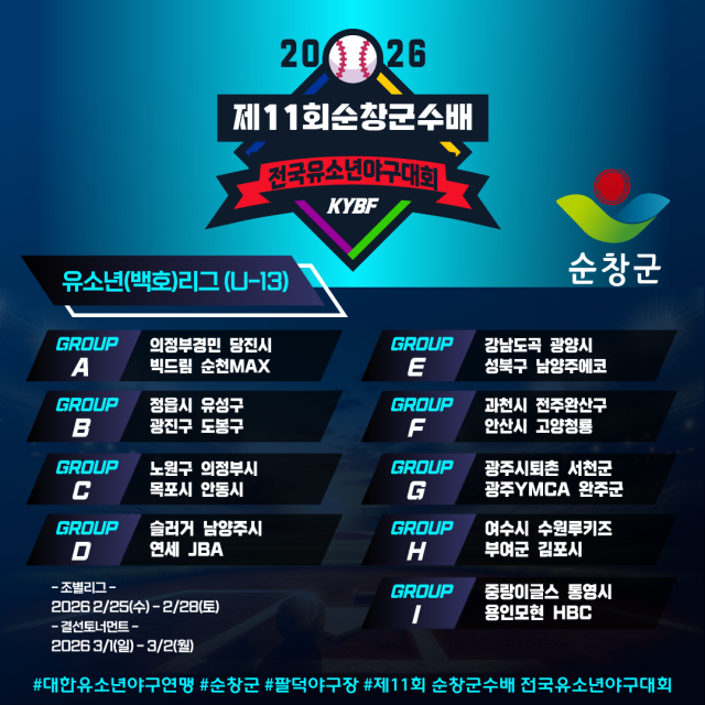 제11회 순창군수배 전국유소년야구대회 유소년리그 백호 조별리그 대진. /대한유소년야구연맹 제공