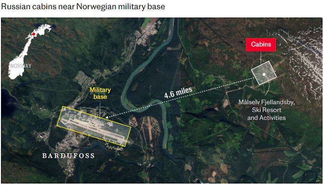 노르웨이 군사 기지(사진 왼쪽) 인근에 러시아 국적자가 사들인 주택(오른쪽). 텔레그래프 제공