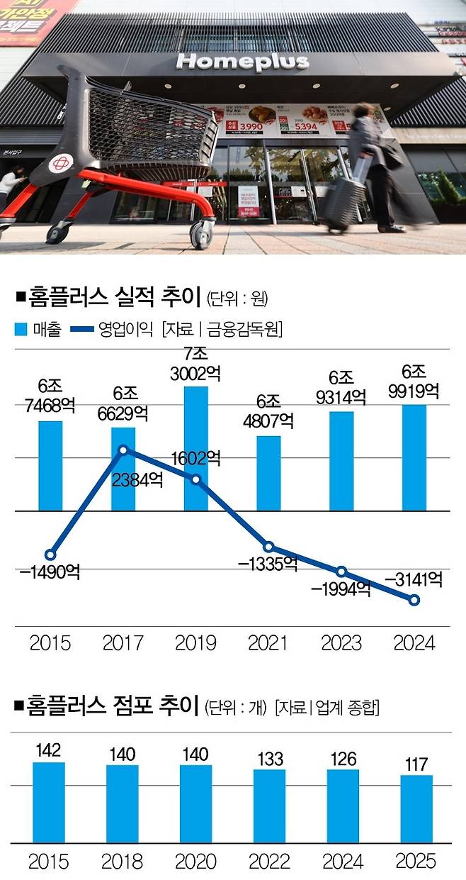 [사진｜뉴시스]