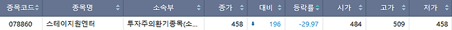 25일 코스닥 하한가 종목.(출처=한국거래소)