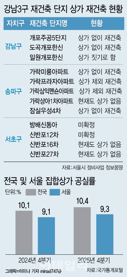 (그래픽=이데일리 이미나 기자)