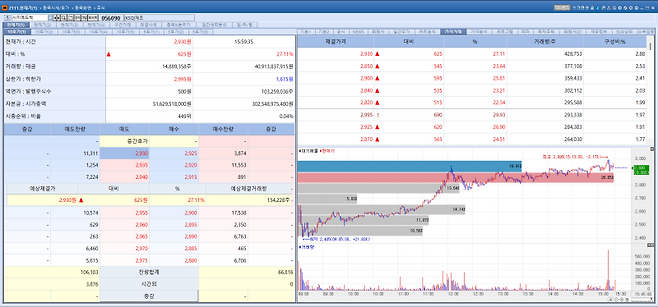 23일 시지메드텍 주가 추이. (이미지=시지메드텍)