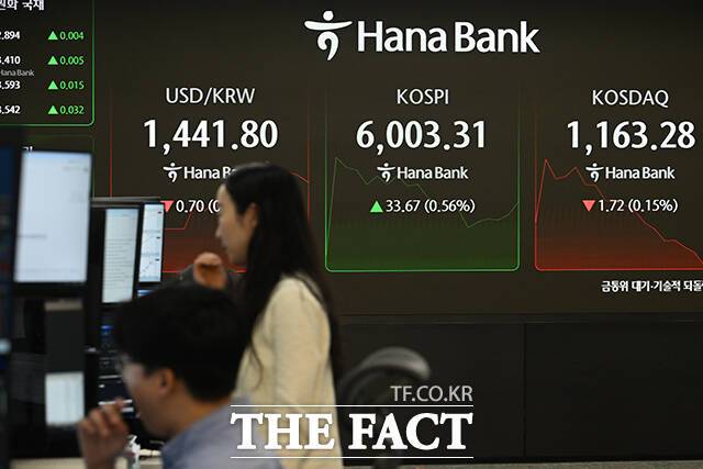 코스피 지수가 사상 처음으로 6000선을 넘어선 25일 서울 중구 하나은행 본점 딜링룸 전광판에 지수가 표시되고 있다. /박헌우 기자