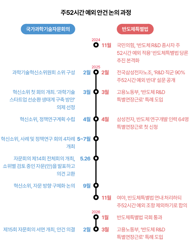 그래픽=김대훈 기자