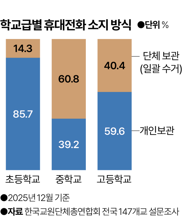 그래픽=박종범 기자