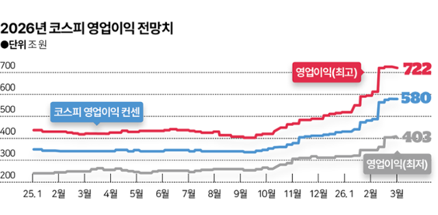그래픽=이지원 기자