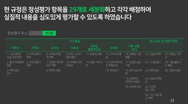▲제평위 당시 7개의 정성평가 항목을 뉴스제휴위는 29개로 늘렸다.