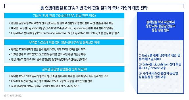 미국 연방대법원 IEEPA 기반 관세 판결 결과와 국내 기업의 대응 전략[삼정KPMG 제공]