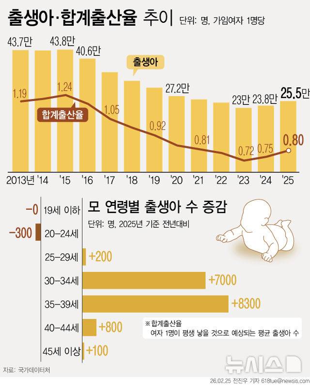 [서울=뉴시스]