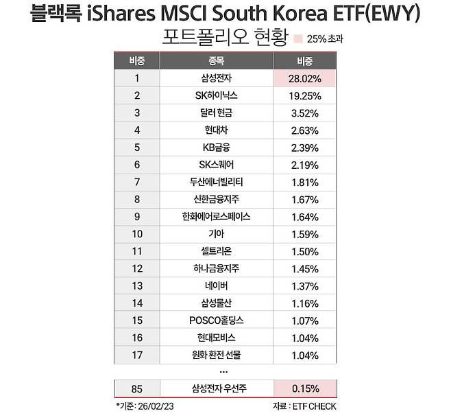 / 그래픽=정승아 디자이너