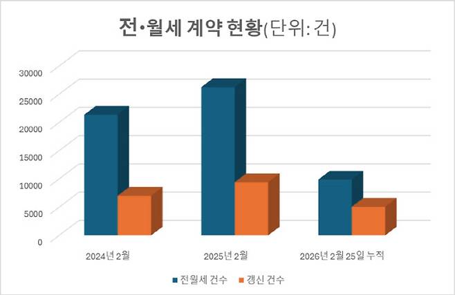 출처: 국토교통부 실거래가 공개시스템